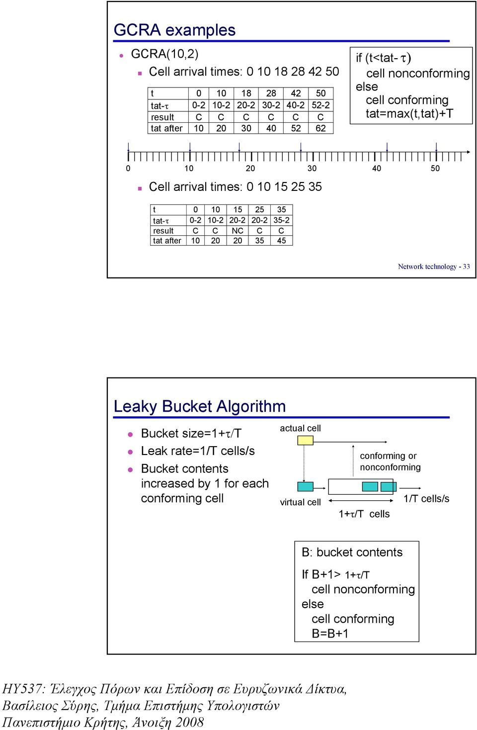 C tat after 10 20 20 35 45 Network technology - 33 Leaky Bucket Algorithm Bucket size=1+τ/t Leak rate=1/t cells/s Bucket contents increased by 1 for each conforming cell