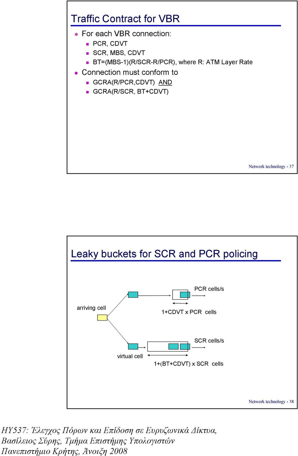 AND GCRA(R/SCR, BT+CDVT) Network technology - 37 Leaky buckets for SCR and PCR policing PCR