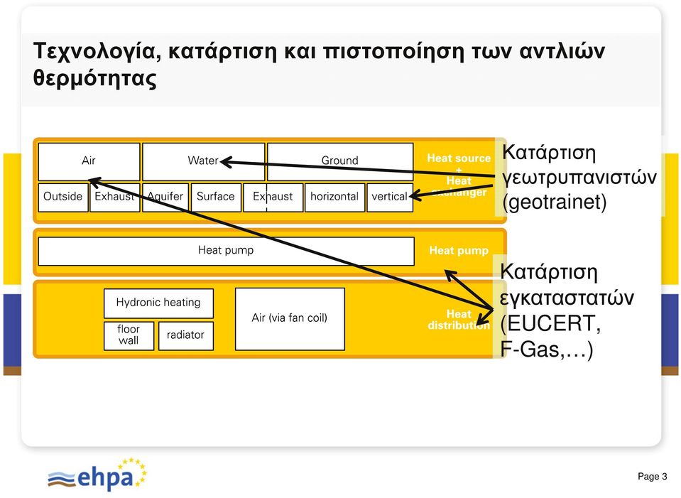 Κατάρτιση γεωτρυπανιστών