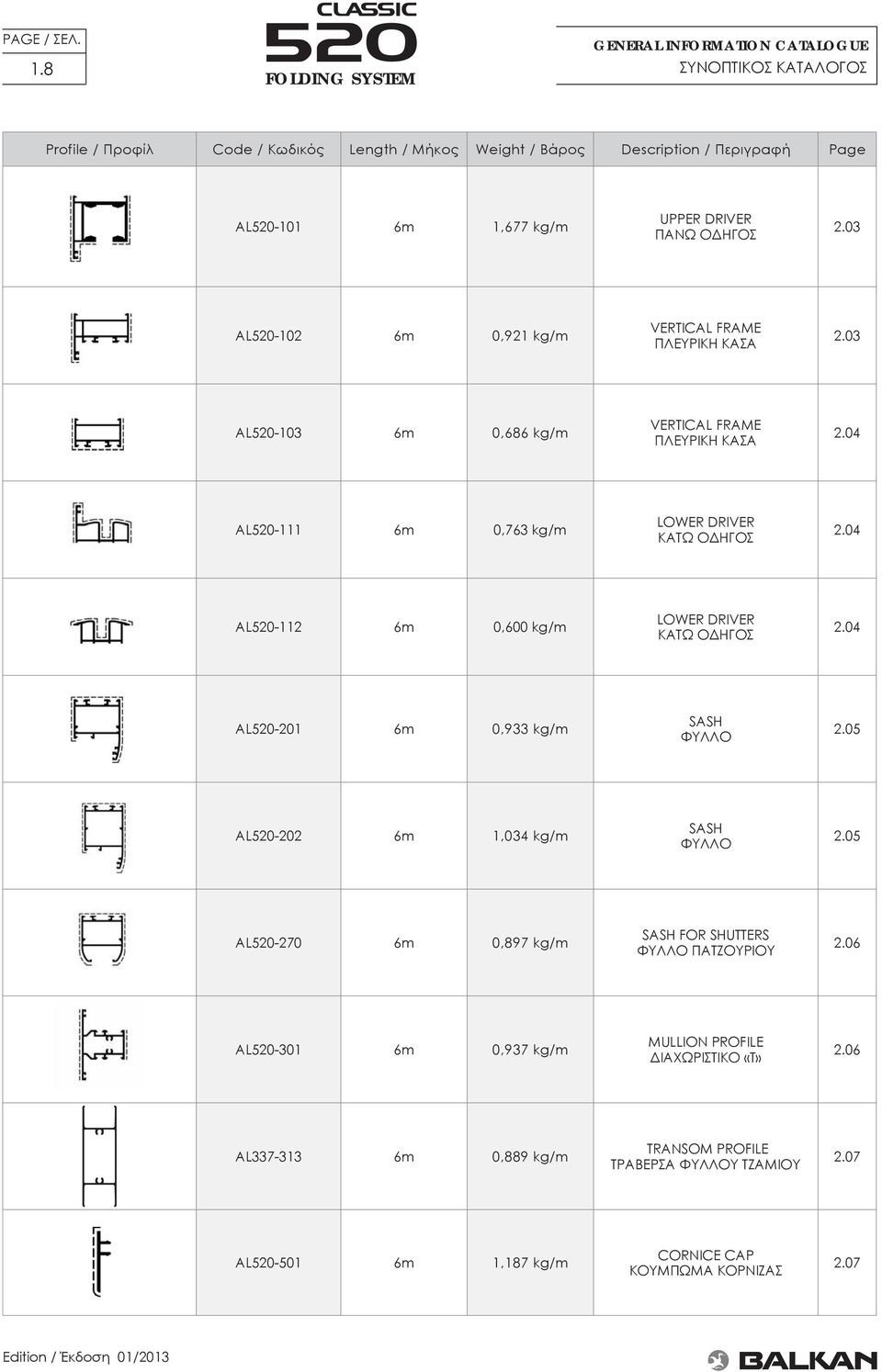 04 AL520-112 6m 0,600 kg/m LOWER DRIVER ΚΑΤΩ ΟΔΗΓΟΣ 2.04 AL520-201 6m 0,933 kg/m SASH ΦΥΛΛΟ 2.05 AL520-202 6m 1,034 kg/m SASH ΦΥΛΛΟ 2.