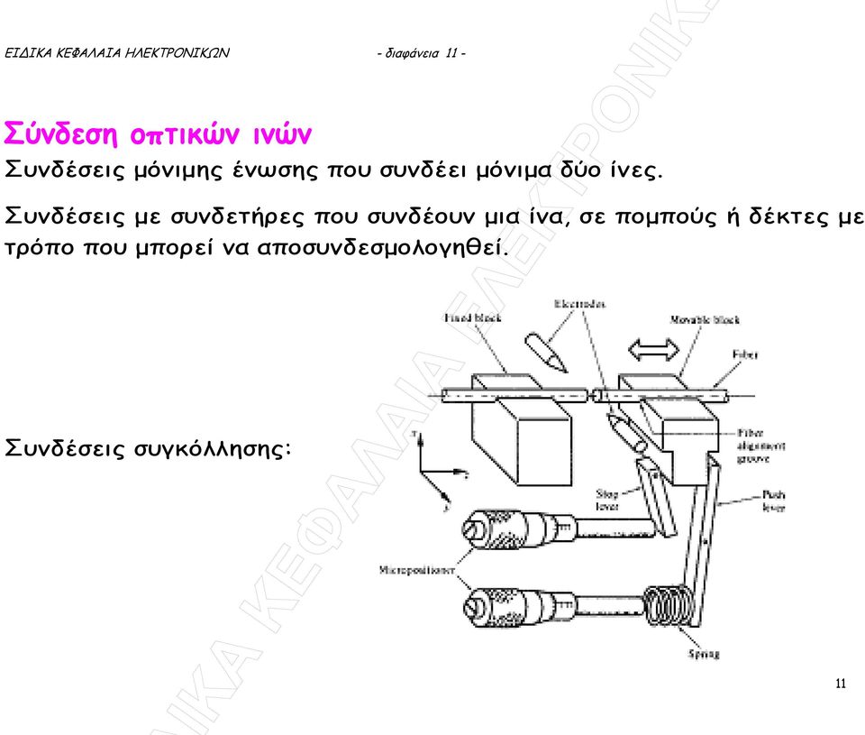 Συνδέσεις µε συνδετήρες που συνδέουν µια ίνα, σε ποµπούς ή