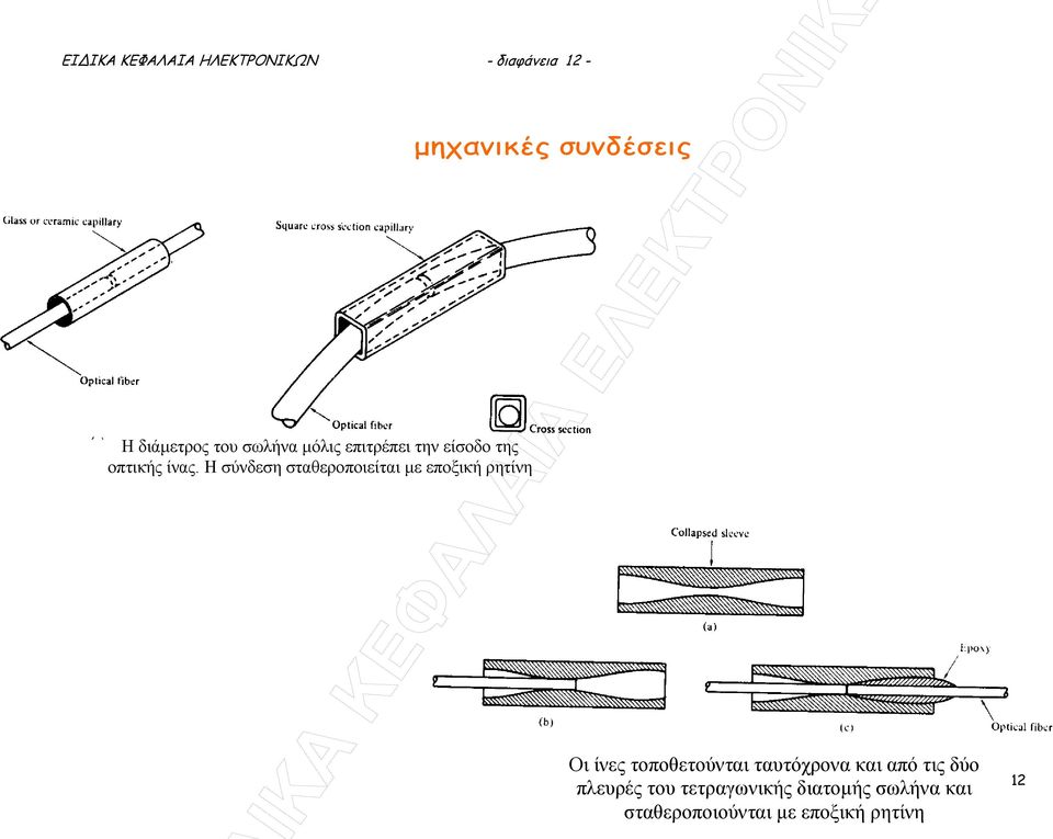 Η σύνδεση σταθεροποιείται µε εποξική ρητίνη µηχανικές συνδέσεις Οι ίνες