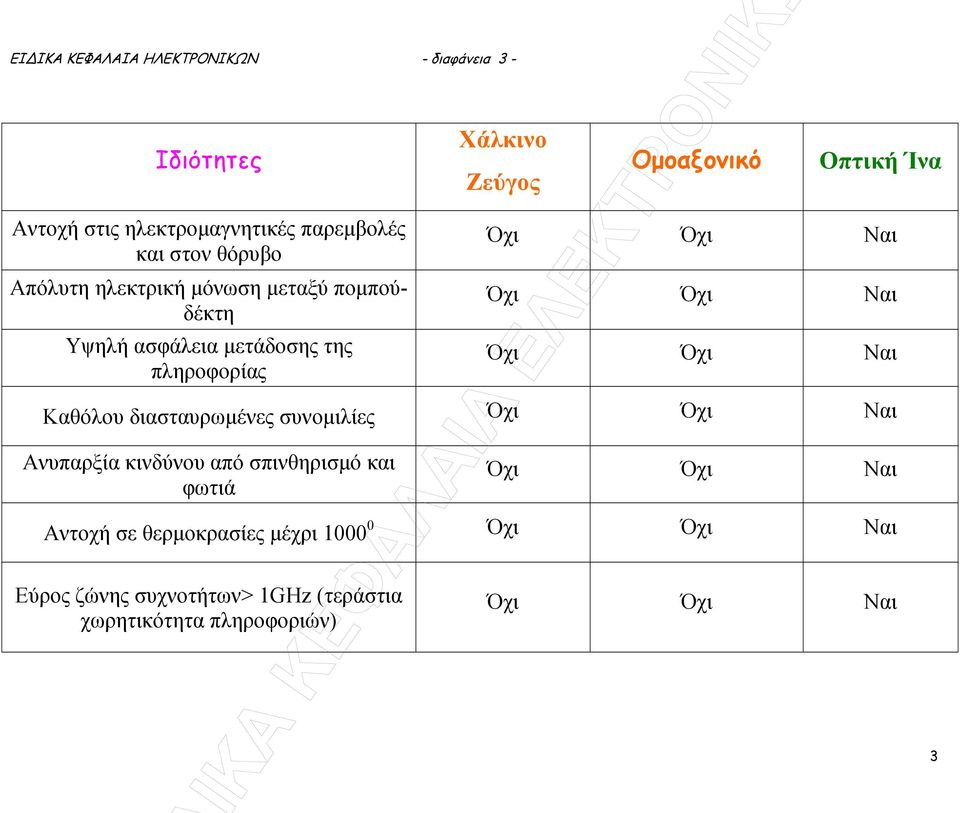 Ναι Όχι Όχι Ναι Όχι Όχι Ναι Καθόλου διασταυρωµένες συνοµιλίες Όχι Όχι Ναι Ανυπαρξία κινδύνου από σπινθηρισµό και φωτιά Όχι