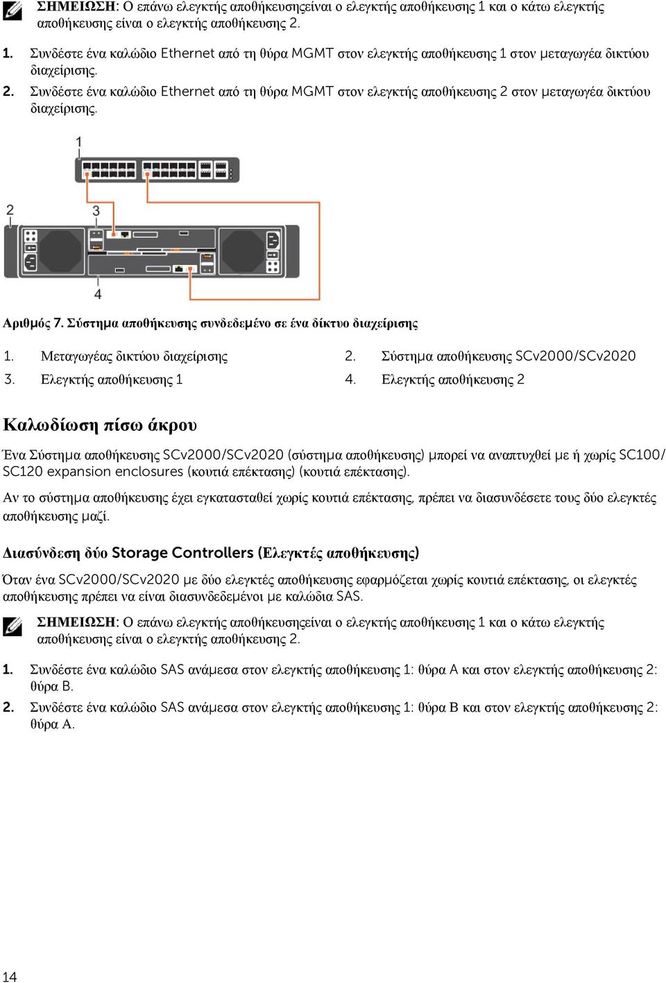 Μεταγωγέας δικτύου διαχείρισης 2. Σύστημα αποθήκευσης SCv2000/SCv2020 3. Ελεγκτής αποθήκευσης 1 4.