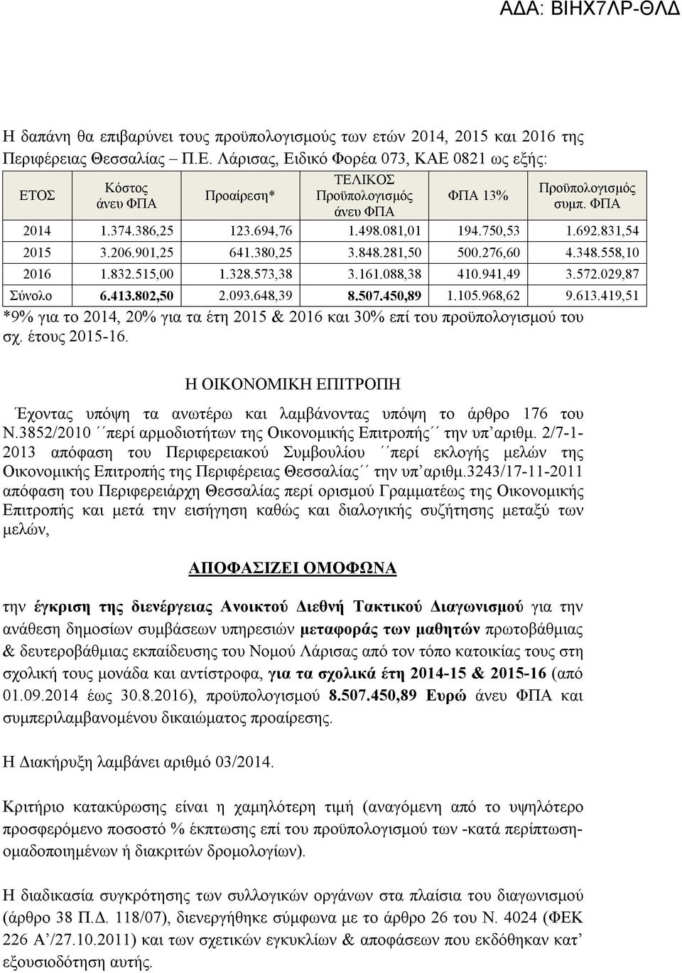 413.802,50 2.093.648,39 8.507.450,89 1.105.968,62 9.613.419,51 *9% για το 2014, 20% για τα έτη 2015 & 2016 και 30% επί του προϋπολογισμού του σχ. έτους 2015-16.