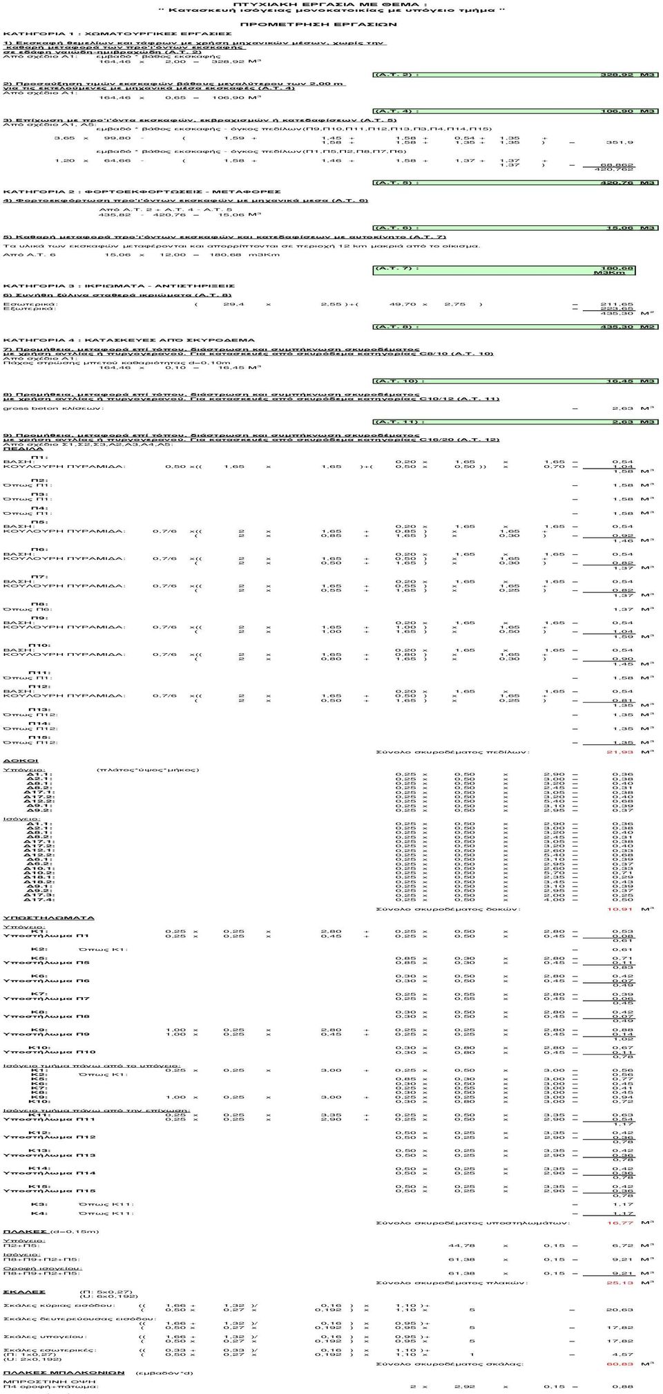 2) Από σχέδιο Α1: εµβαδό * βάθος εκσκαφής 164,46 x 2,00 = 328,92 Μ 3 (Α.Τ. 2) : 328,92 Μ3 2) Προσαύξηση τιµών εκσκαφών βάθους µεγαλύτερου των 2,00 m για τις εκτελούµενες µε µηχανικά µέσα εκσκαφές (Α.