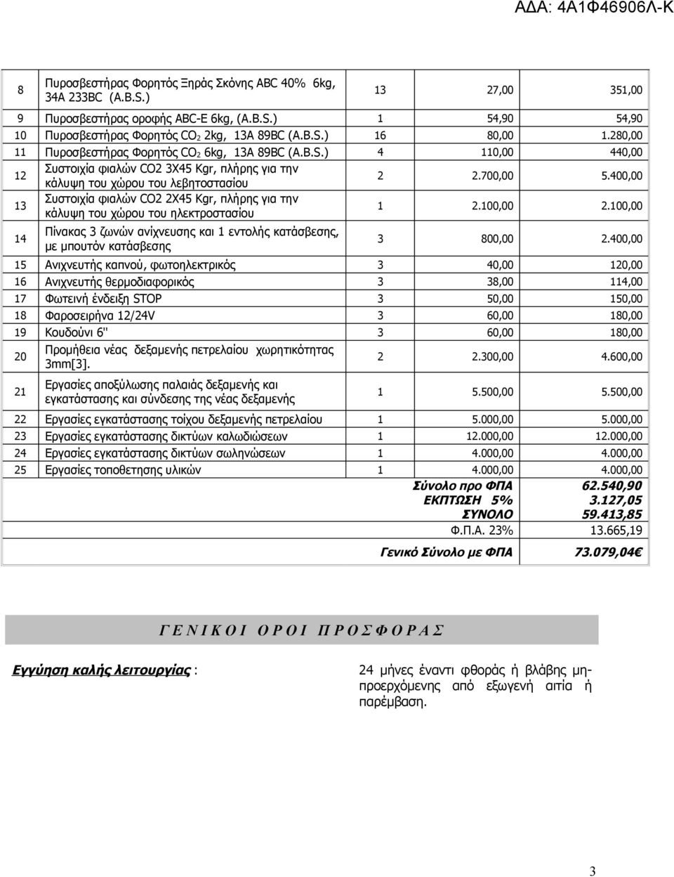 400,00 13 Συστοιχία φιαλών CO2 2X45 Kgr, πλήρης για την κάλυψη του χώρου του ηλεκτροστασίου 1 2.100,00 2.