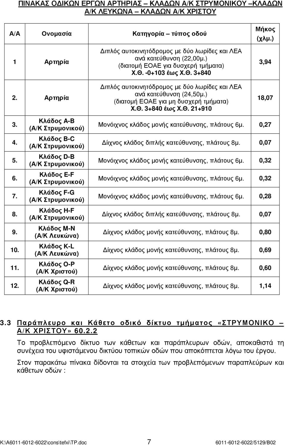 ) (διατοµή ΕΟΑΕ για µη δυσχερή τµήµατα) Χ.Θ. 3+840 έως Χ.Θ. 21+910 3,94 18,07 3. 4. 5. 6. 7. 8. 9. 10. 11. 12.