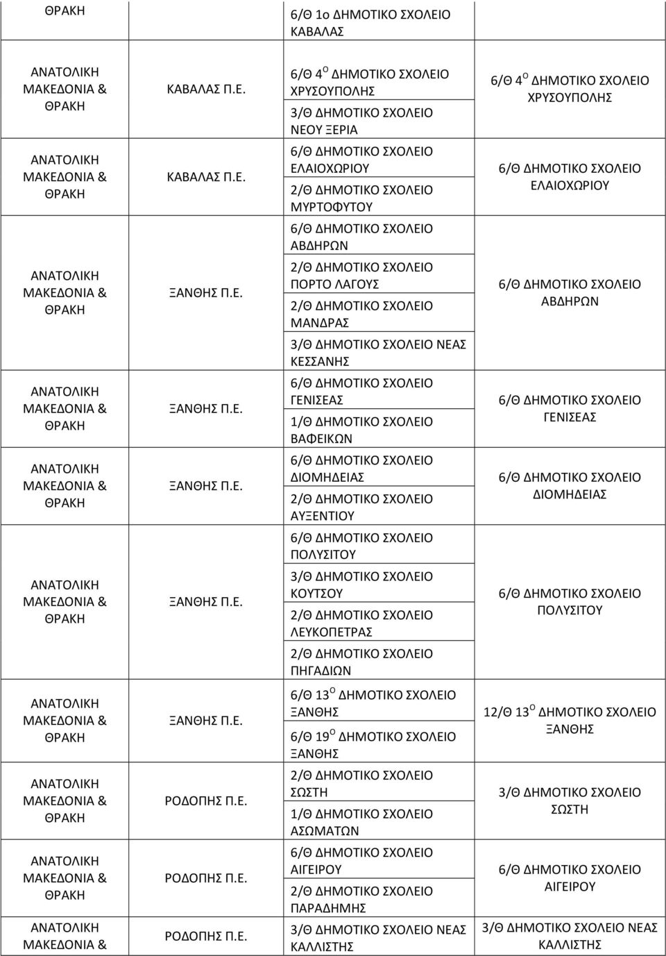 2/Θ ΑΥΞΕΝΤΙΟΥ 6/Θ ΔΙΟΜΗΔΕΙΑΣ 6/Θ ΠΟΛΥΣΙΤΟΥ ΞΑΝΘΗΣ 3/Θ ΚΟΥΤΣΟΥ 2/Θ ΛΕΥΚΟΠΕΤΡΑΣ 6/Θ ΠΟΛΥΣΙΤΟΥ 2/Θ ΠΗΓΑΔΙΩΝ ΞΑΝΘΗΣ 6/Θ 13 Ο ΞΑΝΘΗΣ 6/Θ 19 Ο ΞΑΝΘΗΣ