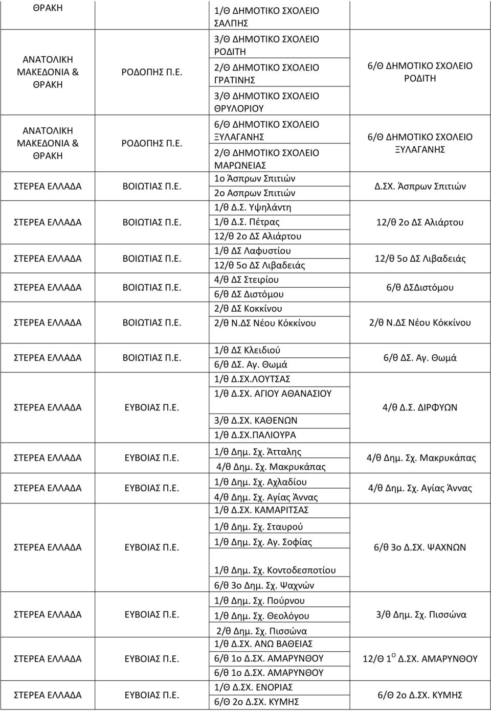 Θωμά 1/θ Δ.ΣΧ.ΛΟΥΤΣΑΣ 1/θ Δ.ΣΧ. ΑΓΙΟΥ ΑΘΑΝΑΣΙΟΥ 3/θ Δ.ΣΧ. ΚΑΘΕΝΩΝ 1/θ Δ.ΣΧ.ΠΑΛΙΟΥΡΑ 6/θ ΔΣ. Αγ. Θωμά 4/θ Δ.Σ. ΔΙΡΦΥΩΝ ΕΥΒΟΙΑΣ ΕΥΒΟΙΑΣ 1/θ Δημ. Σχ. Άτταλης 4/θ Δημ. Σχ. Μακρυκάπας 1/θ Δημ. Σχ. Αχλαδίου 4/θ Δημ.