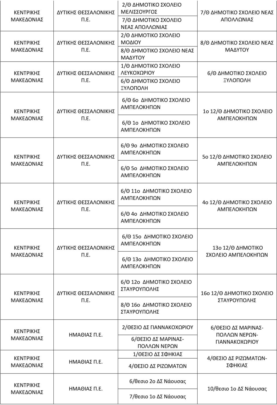 ΘΕΣΣΑΛΟΝΙΚΗΣ 6/Θ 15o ΑΜΠΕΛΟΚΗΠΩΝ 6/Θ 13o ΑΜΠΕΛΟΚΗΠΩΝ 13o 12/Θ ΔΗΜΟΤΙΚΟ ΣΧΟΛΕΙΟ ΑΜΠΕΛΟΚΗΠΩΝ ΘΕΣΣΑΛΟΝΙΚΗΣ 6/Θ 12o ΣΤΑΥΡΟΥΠΟΛΗΣ 8/Θ 16o ΣΤΑΥΡΟΥΠΟΛΗΣ 16o 12/Θ ΣΤΑΥΡΟΥΠΟΛΗΣ ΗΜΑΘΙΑΣ ΗΜΑΘΙΑΣ 2/ΘΕΣΙΟ ΔΣ