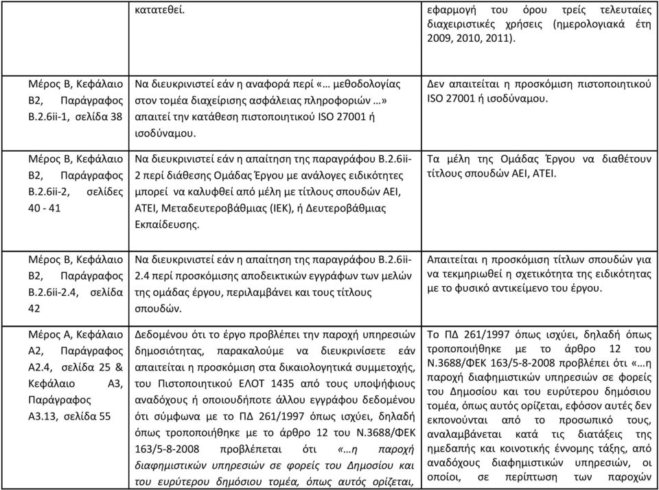 Να διευκρινιστεί εάν η απαίτηση της παραγράφου Β.2.