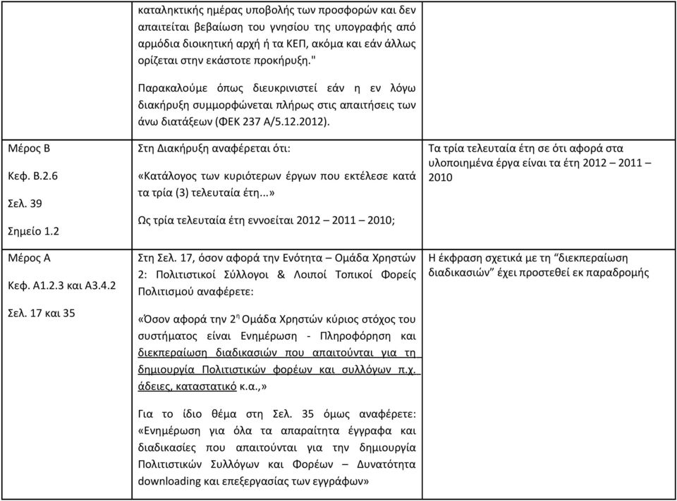 " Παρακαλούμε όπως διευκρινιστεί εάν η εν λόγω διακήρυξη συμμορφώνεται πλήρως στις απαιτήσεις των άνω διατάξεων (ΦΕΚ 237 Α/5.12.2012).