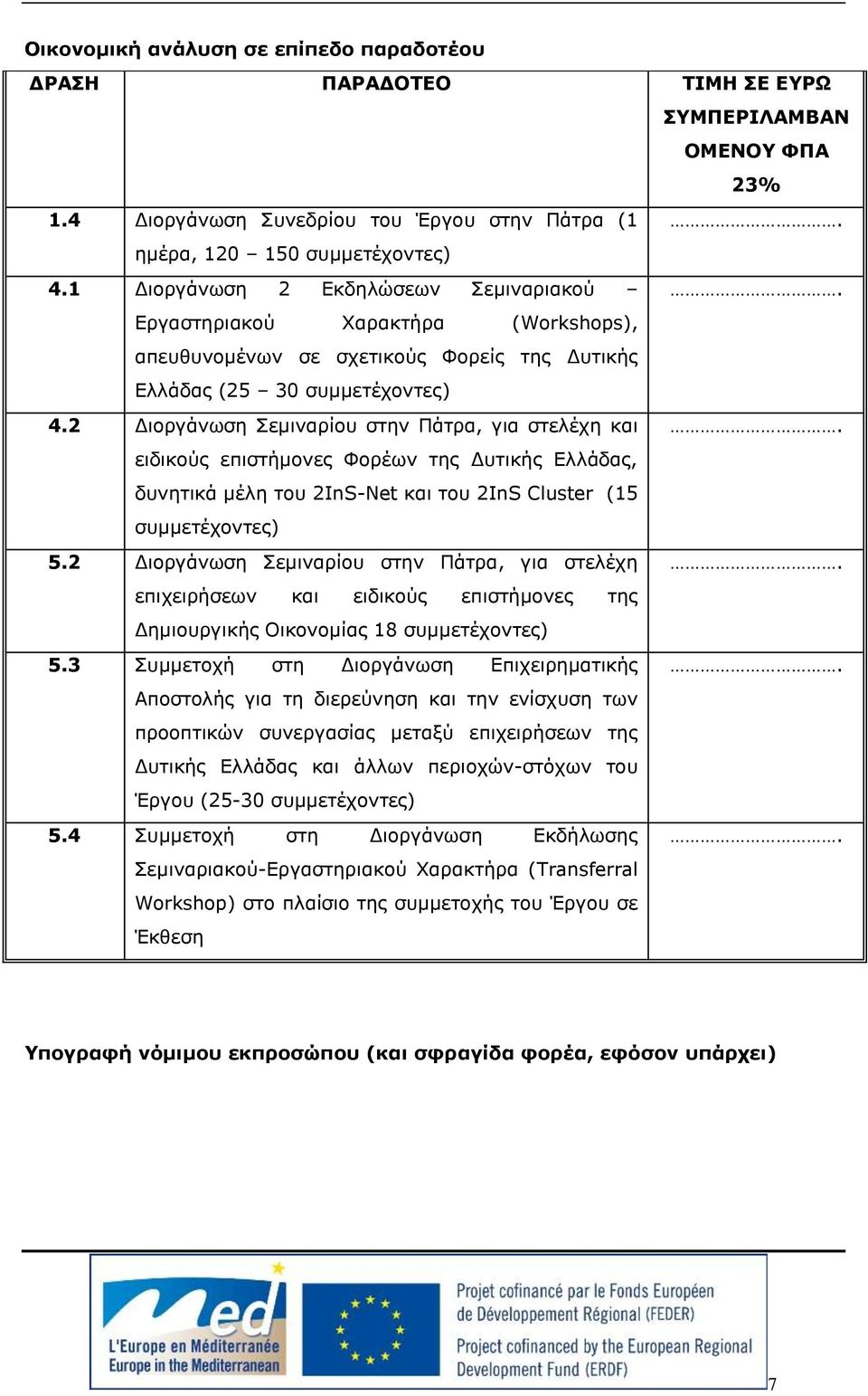 2 Διοργάνωση Σεμιναρίου στην Πάτρα, για στελέχη και. ειδικούς επιστήμονες Φορέων της Δυτικής Ελλάδας, δυνητικά μέλη του 2InS-Net και του 2InS Cluster (15 συμμετέχοντες) 5.