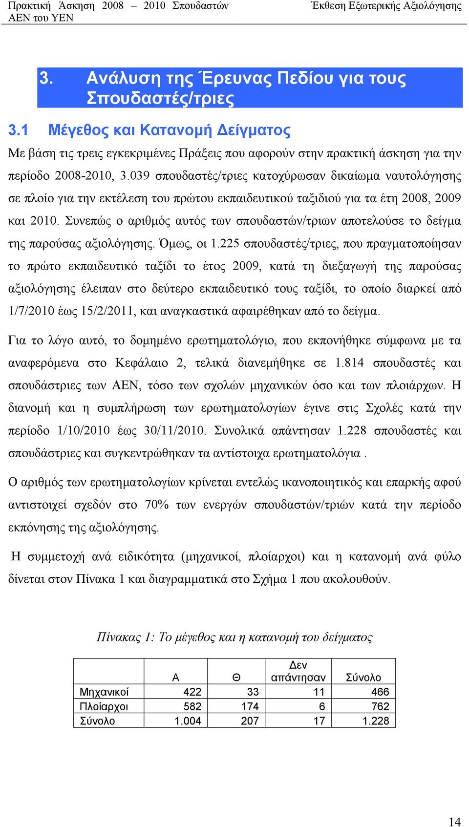 Συνεπώς ο αριθμός αυτός των σπουδαστών/τριων αποτελούσε το δείγμα της παρούσας αξιολόγησης. Όμως, οι 1.