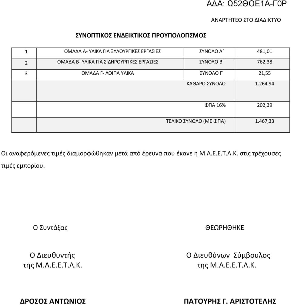 264,94 ΦΠΑ 16% 202,39 ΤΕΛΙΚΟ ΣΥΝΟΛΟ (ΜΕ ΦΠΑ) 1.