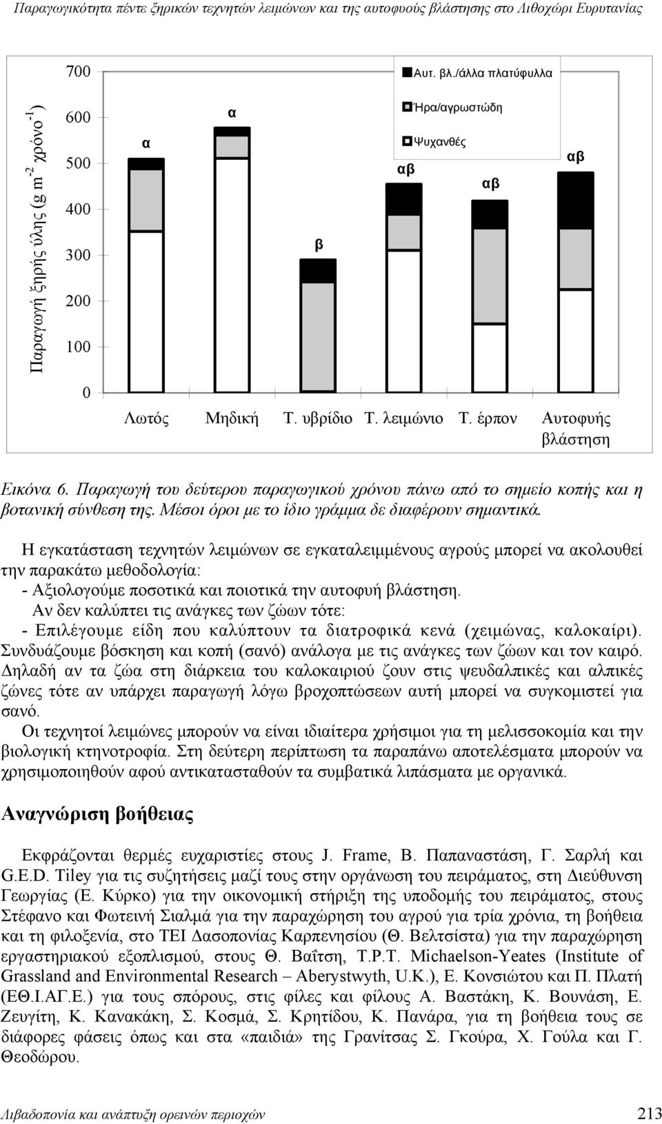 Η εγκτάστση τεχνητών λειμώνων σε εγκτλειμμένους γρούς μπορεί ν κολουθεί την πρκάτω μεθοδολογί: - Αξιολογούμε ποσοτικά κι ποιοτικά την υτοφυή λάστηση.