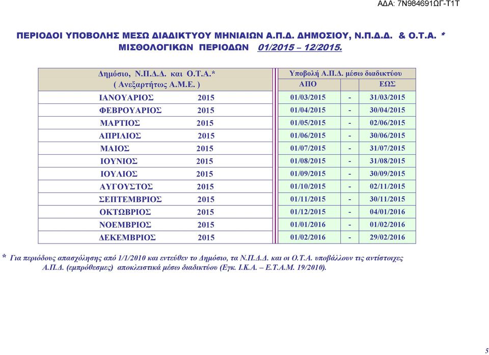 ) ΙΑΝΟΥΑΡΙΟΣ 2015 01/03/2015-31/03/2015 ΦΕΒΡΟΥΑΡΙΟΣ 2015 01/04/2015-30/04/2015 ΜΑΡΤΙΟΣ 2015 01/05/2015-02/06/2015 ΑΠΡΙΛΙΟΣ 2015 01/06/2015-30/06/2015 ΜΑΙΟΣ 2015 01/07/2015-31/07/2015 ΙΟΥΝΙΟΣ 2015