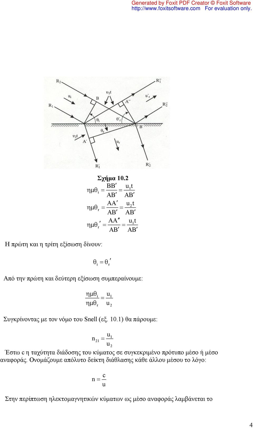 εξίσωση συμπεραίνουμε: u u i r Συγκρίνοντας με τον νόμο του Snell (εξ. 0.