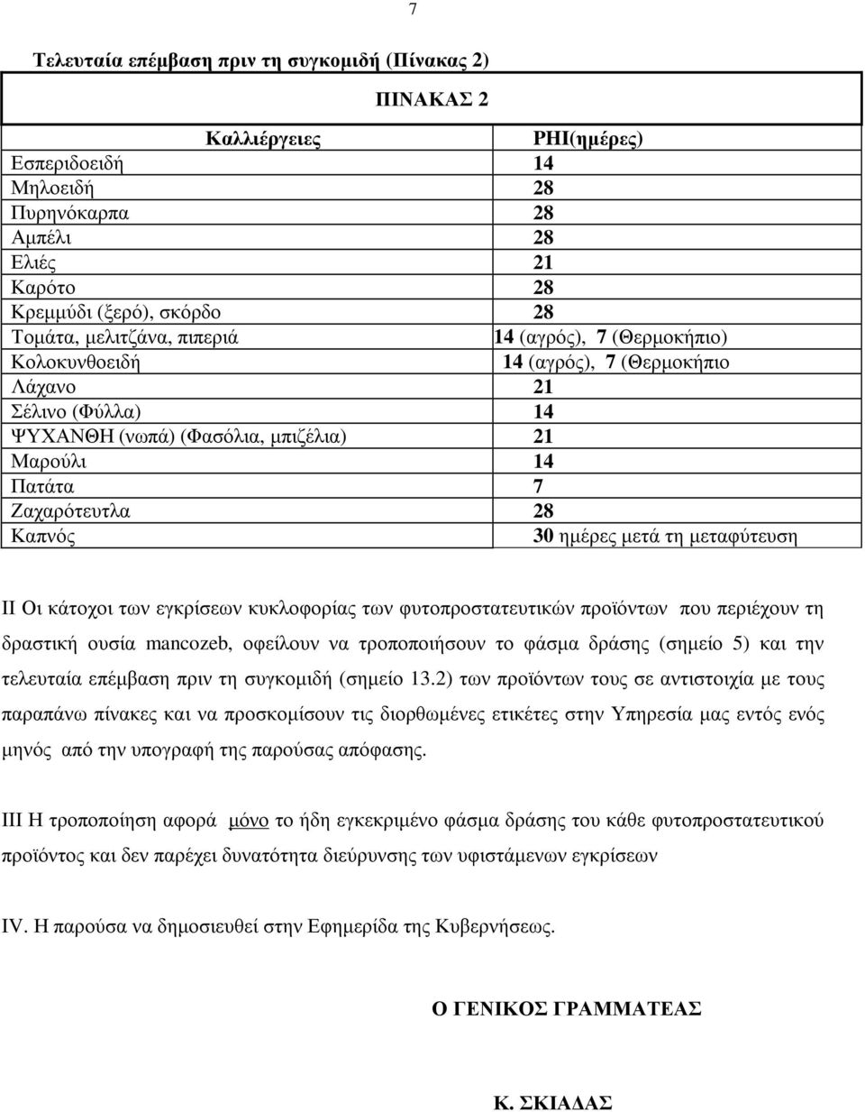 ηµέρες µετά τη µεταφύτευση ΙΙ Οι κάτοχοι των εγκρίσεων κυκλοφορίας των φυτοπροστατευτικών προϊόντων που περιέχουν τη δραστική ουσία mancozeb, οφείλουν να τροποποιήσουν το φάσµα δράσης (σηµείο 5) και