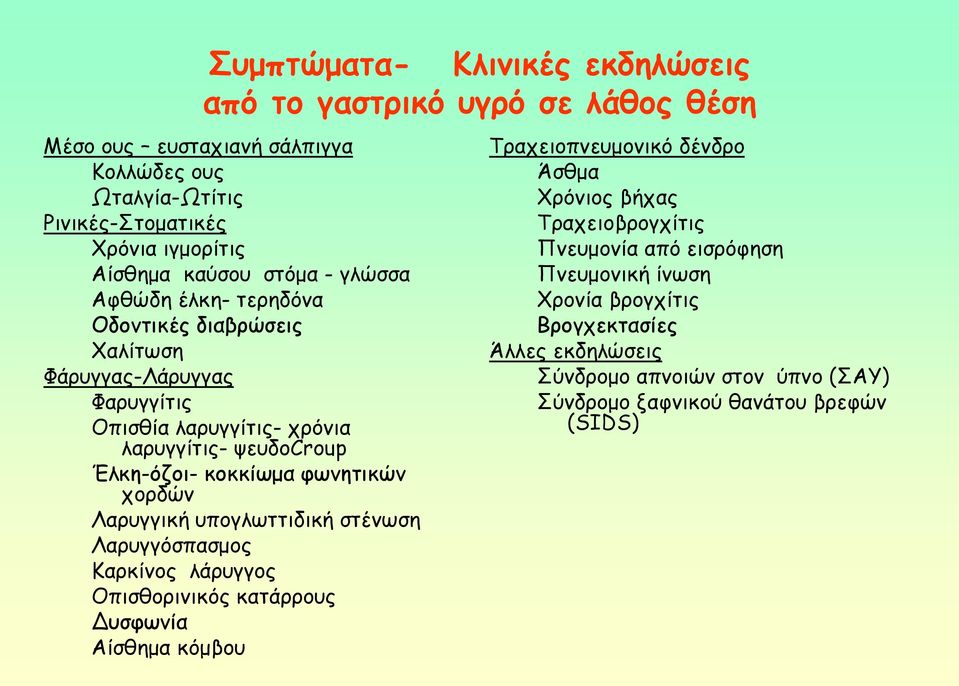 θςκεηηθώκ πμνδώκ Λανογγηθή οπμγιςηηηδηθή ζηέκςζε Λανογγόζπαζμμξ Κανθίκμξ ιάνογγμξ Οπηζζμνηκηθόξ θαηάννμοξ Δοζθςκία Αίζζεμα θόμβμο Σναπεημπκεομμκηθό δέκδνμ Άζζμα Υνόκημξ