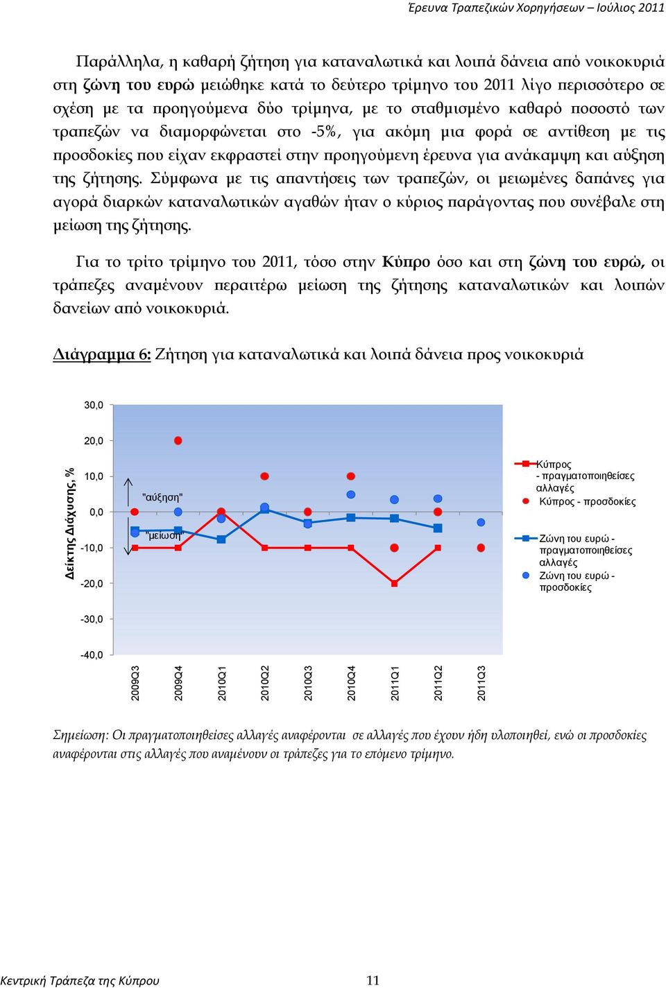 έρευνα για ανάκαμψη και αύξηση της ζήτησης.