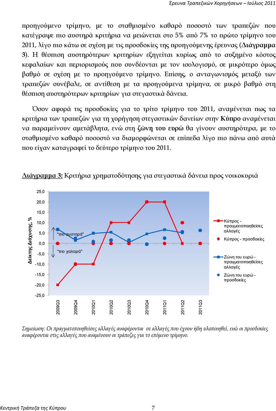 Η θέσπιση αυστηρότερων κριτηρίων εξηγείται κυρίως από το αυξημένο κόστος κεφαλαίων και περιορισμούς που συνδέονται με τον ισολογισμό, σε μικρότερο όμως βαθμό σε σχέση με το προηγούμενο τρίμηνο.