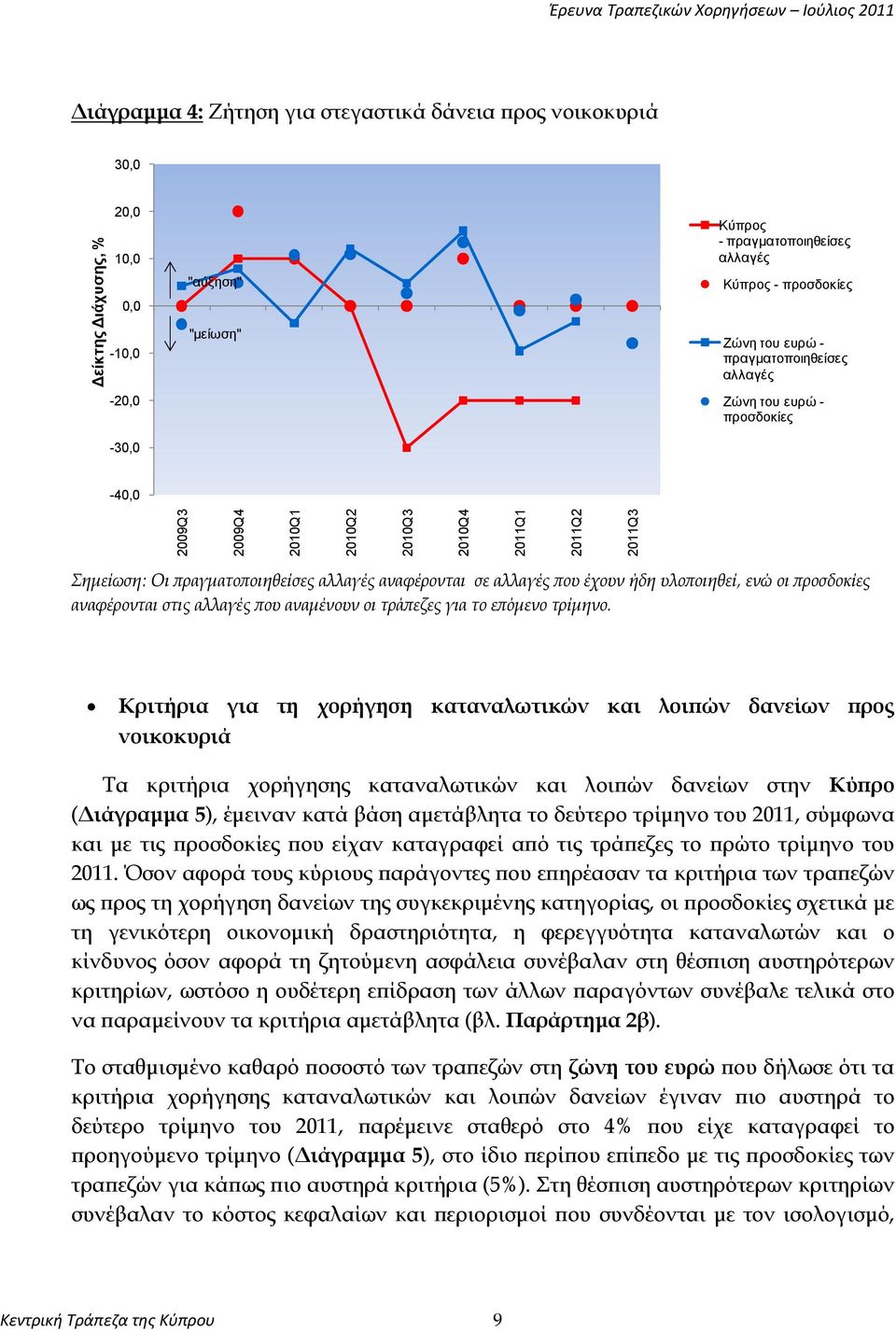 Κριτήρια για τη χορήγηση καταναλωτικών και λοιπών δανείων προς νοικοκυριά Τα κριτήρια χορήγησης καταναλωτικών και λοιπών δανείων στην Κύπρο (Διάγραμμα 5), έμειναν κατά βάση αμετάβλητα το δεύτερο