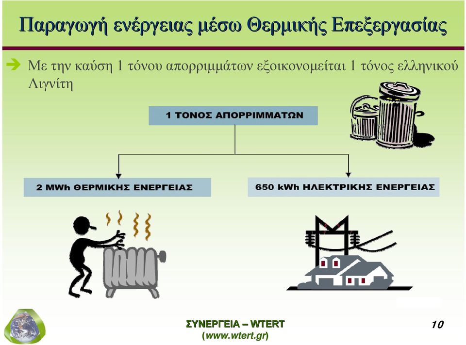 καύση 1 τόνου απορριμμάτων