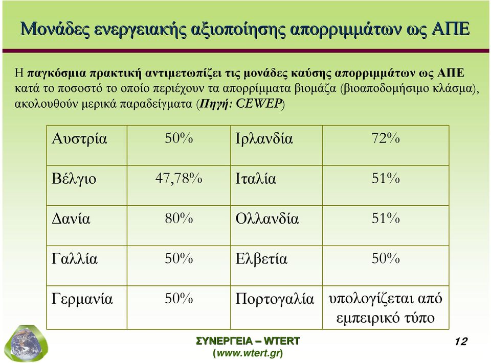 κλάσμα), ακολουθούν μερικά παραδείγματα (Πηγή: CEWEP) Αυστρία 50% Ιρλανδία 72% Βέλγιο 47,78% Ιταλία