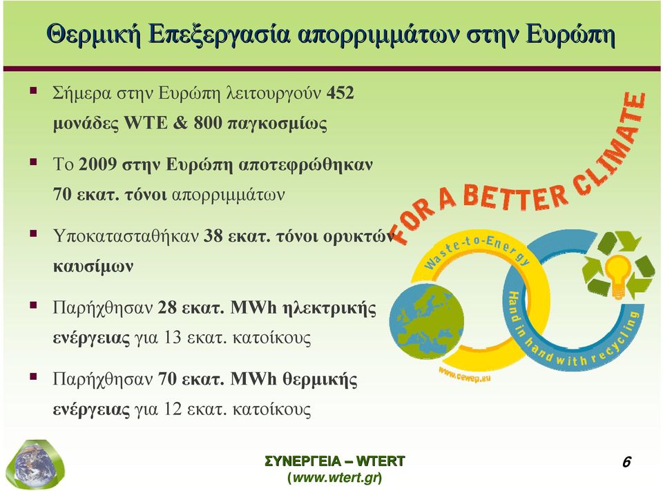 τόνοι απορριμμάτων Υποκατασταθήκαν 38 εκατ. τόνοι ορυκτών καυσίμων Παρήχθησαν 28 εκατ.