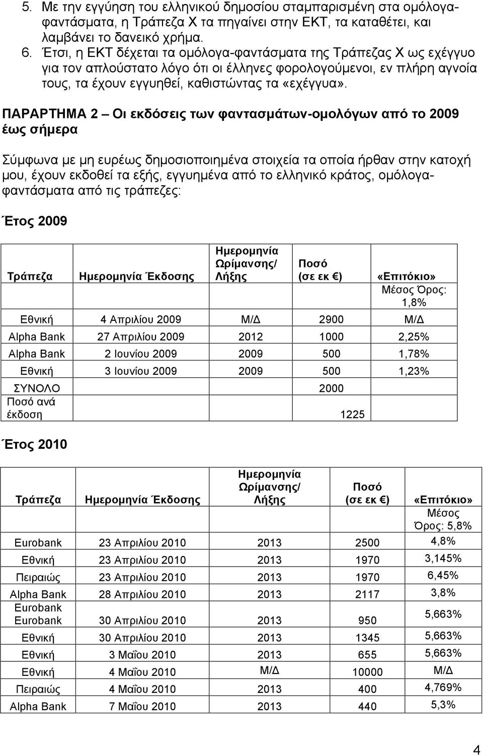 ΠΑΡΑΡΤΗΜΑ 2 Οι εκδόσεις των φαντασµάτων-οµολόγων από το 2009 έως σήµερα Σύµφωνα µε µη ευρέως δηµοσιοποιηµένα στοιχεία τα οποία ήρθαν στην κατοχή µου, έχουν εκδοθεί τα εξής, εγγυηµένα από το ελληνικό