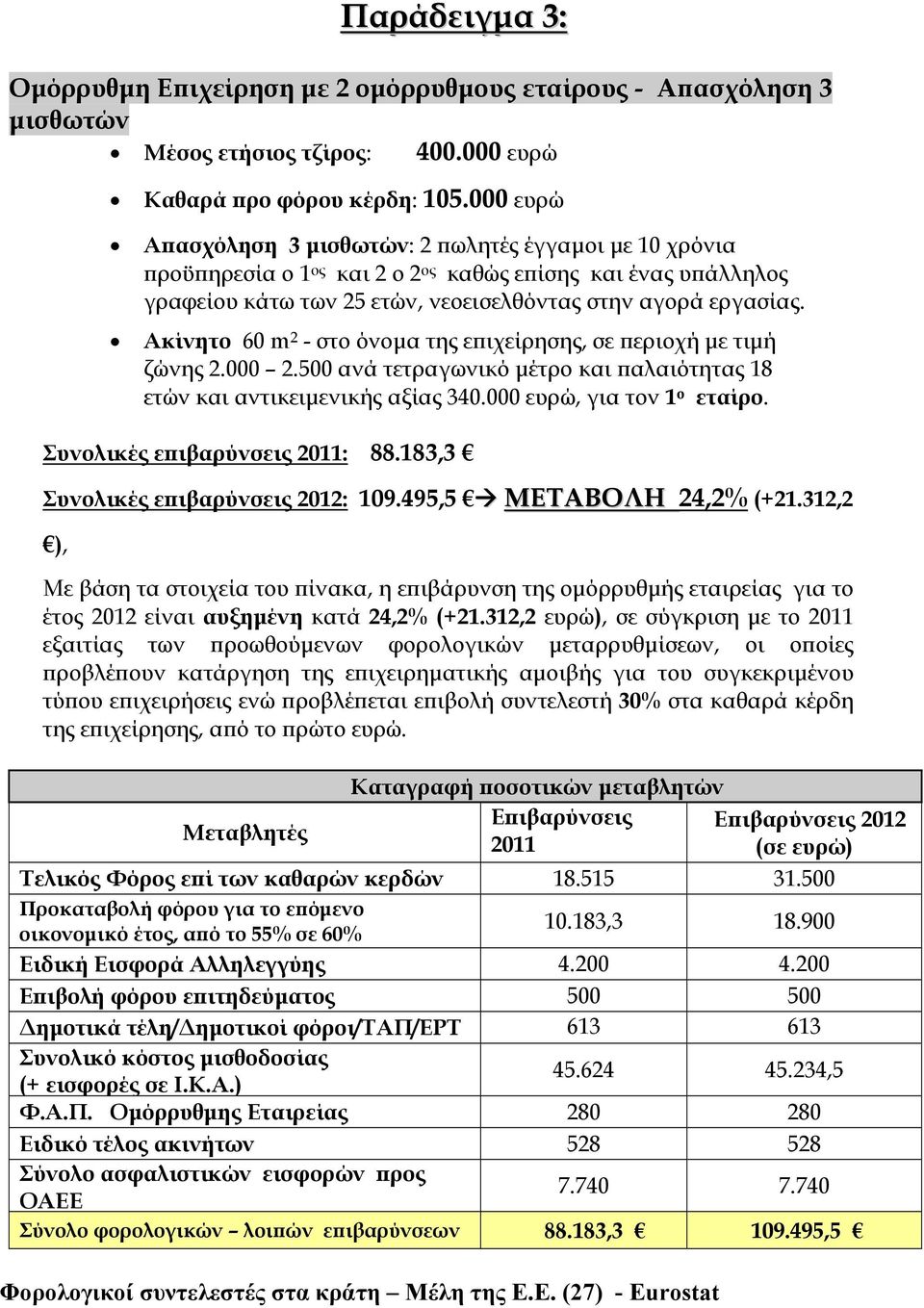 Ακίνητο 60 m 2 - στο όνομα της επιχείρησης, σε περιοχή με τιμή ζώνης 2.000 2.500 ανά τετραγωνικό μέτρο και παλαιότητας 18 ετών και αντικειμενικής αξίας 340.000 ευρώ, για τον 1 ο εταίρο.