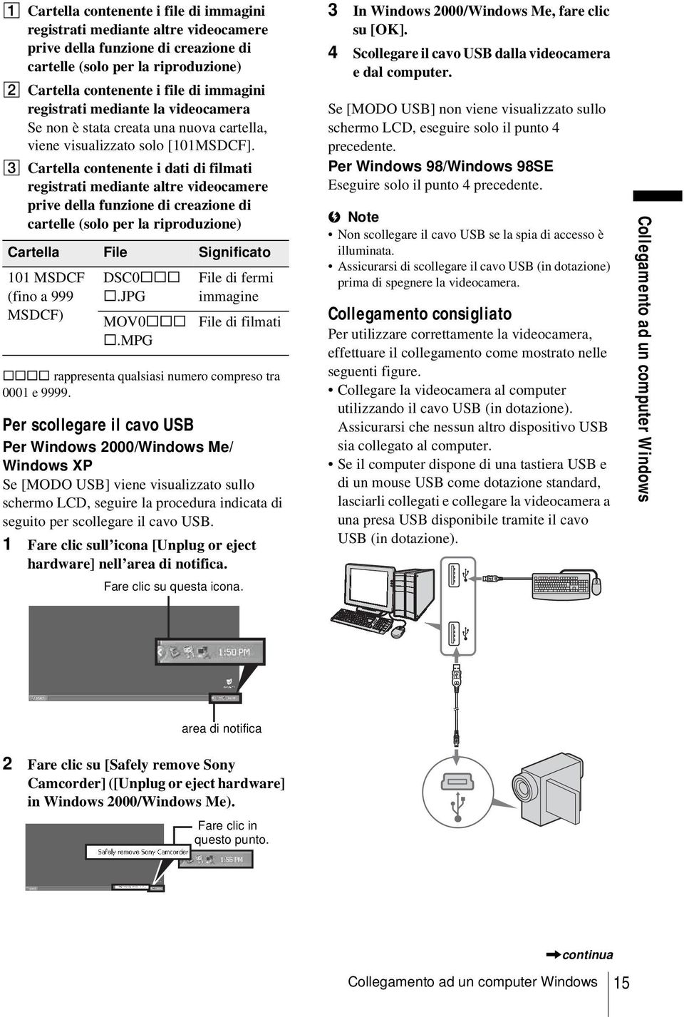 C Cartella contenente i dati di filmati registrati mediante altre videocamere prive della funzione di creazione di cartelle (solo per la riproduzione) Cartella File Significato 101 MSDCF (fino a 999