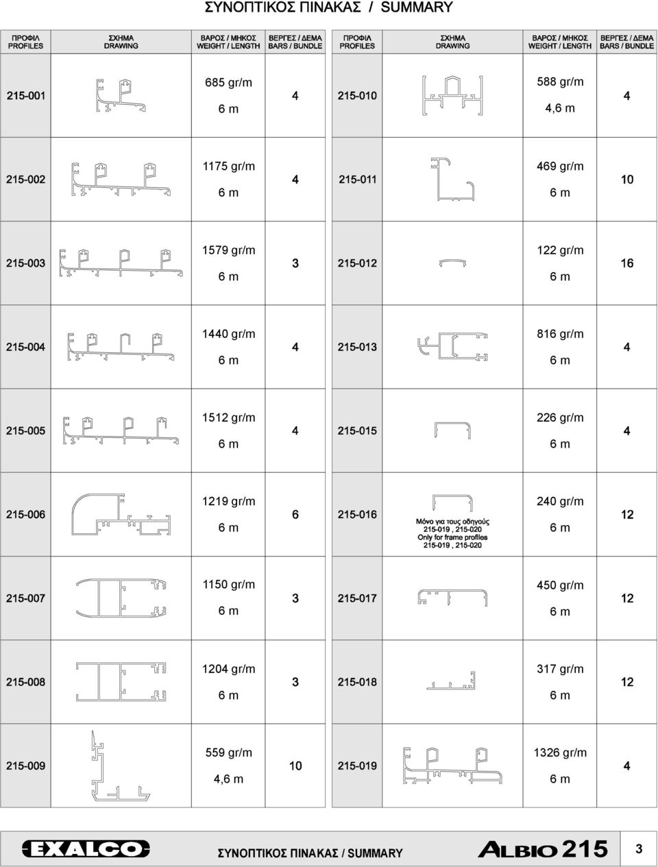 gr/m 6m 1219 gr/m 6m 240 gr/m 6m 1150 gr/m 6m 450 gr/m 6m 1204 gr/m