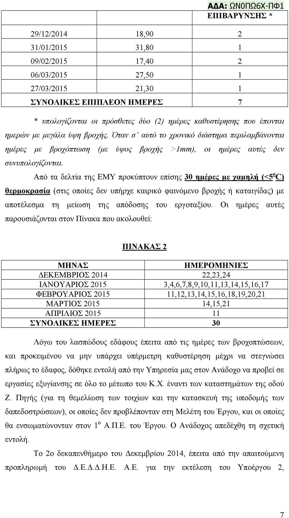 Από τα δελτία της ΕΜΥ προκύπτουν επίσης 30 ημέρες με χαμηλή (<5 ο C) θερμοκρασία (στις οποίες δεν υπήρχε καιρικό φαινόμενο βροχής ή καταιγίδας) με αποτέλεσμα τη μείωση της απόδοσης του εργοταξίου.