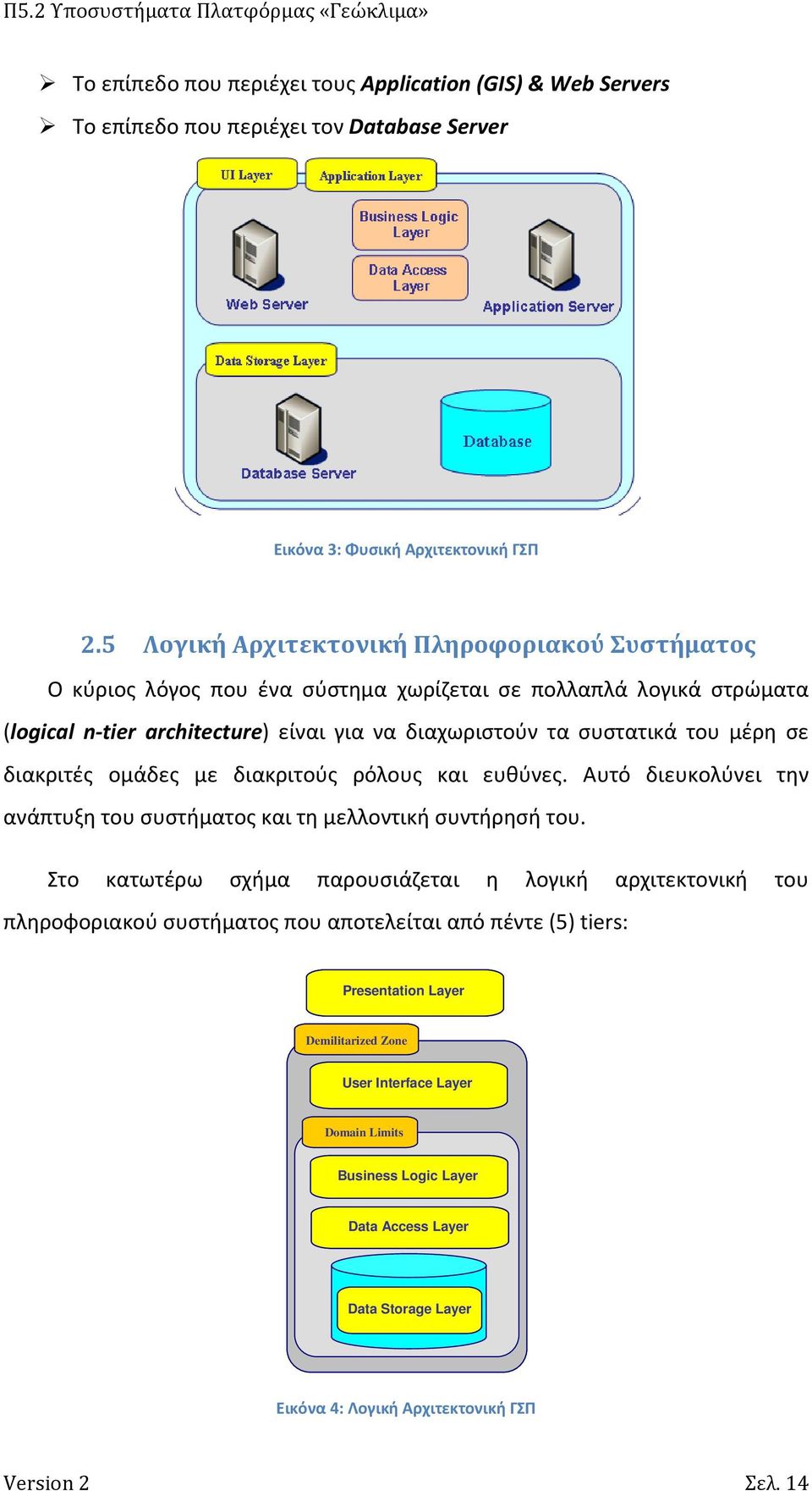 μέρη σε διακριτές ομάδες με διακριτούς ρόλους και ευθύνες. Αυτό διευκολύνει την ανάπτυξη του συστήματος και τη μελλοντική συντήρησή του.