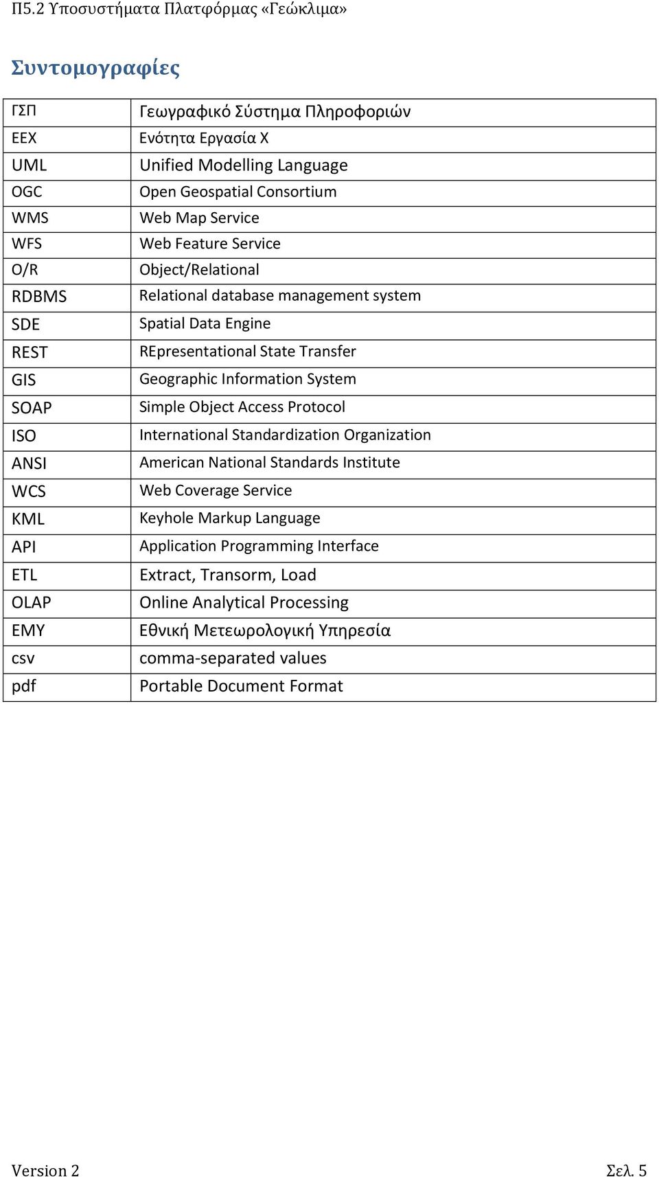 Geographic Information System Simple Object Access Protocol International Standardization Organization American National Standards Institute Web Coverage Service Keyhole Markup