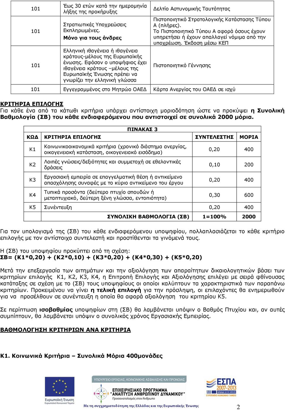 Το Πιστοποιητικό Τύπου Α αφορά όσους έχουν υπηρετήσει ή έχουν απαλλαγεί νόμιμα από την υποχρέωση.