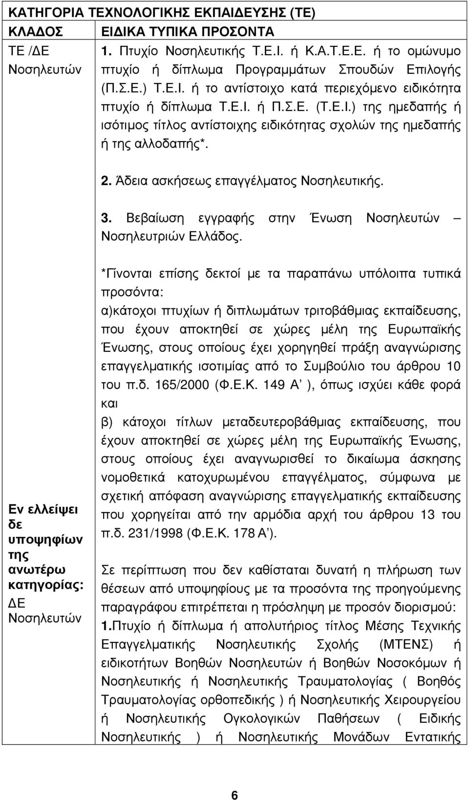 Άδεια ασκήσεως επαγγέλµατος Νοσηλευτικής. 3. Βεβαίωση εγγραφής στην Ένωση Νοσηλευτών Νοσηλευτριών Ελλάδος.