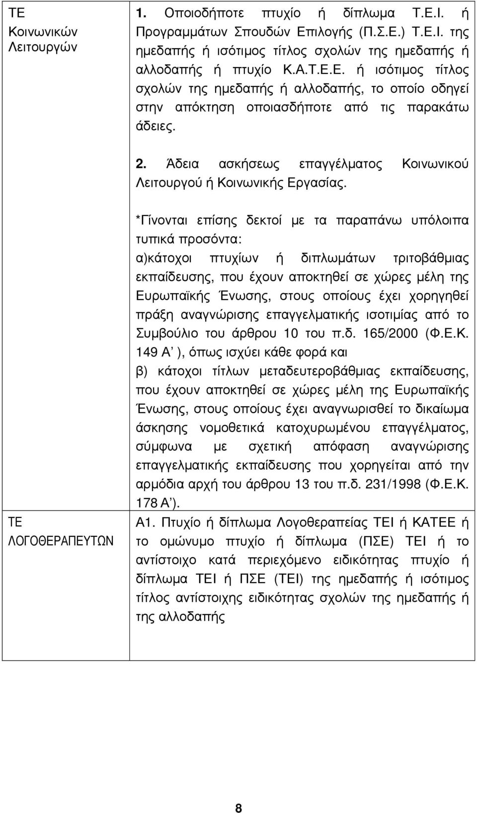 ΤΕ ΛΟΓΟΘΕΡΑΠΕΥΤΩΝ *Γίνονται επίσης δεκτοί µε τα παραπάνω υπόλοιπα τυπικά προσόντα: α)κάτοχοι πτυχίων ή διπλωµάτων τριτοβάθµιας εκπαίδευσης, που έχουν αποκτηθεί σε χώρες µέλη της Ευρωπαϊκής Ένωσης,
