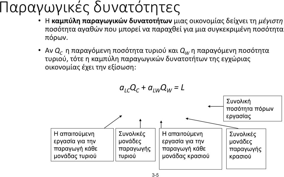 Αν Q C η παραγόμενη ποσότητα τυριού και Q W η παραγόμενη ποσότητα τυριού, τότε η καμπύλη παραγωγικών δυνατοτήτων της εγχώριας οικονομίας έχει