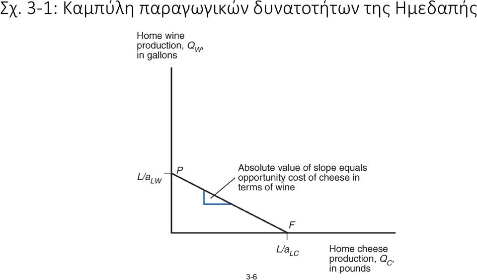 παραγωγικών