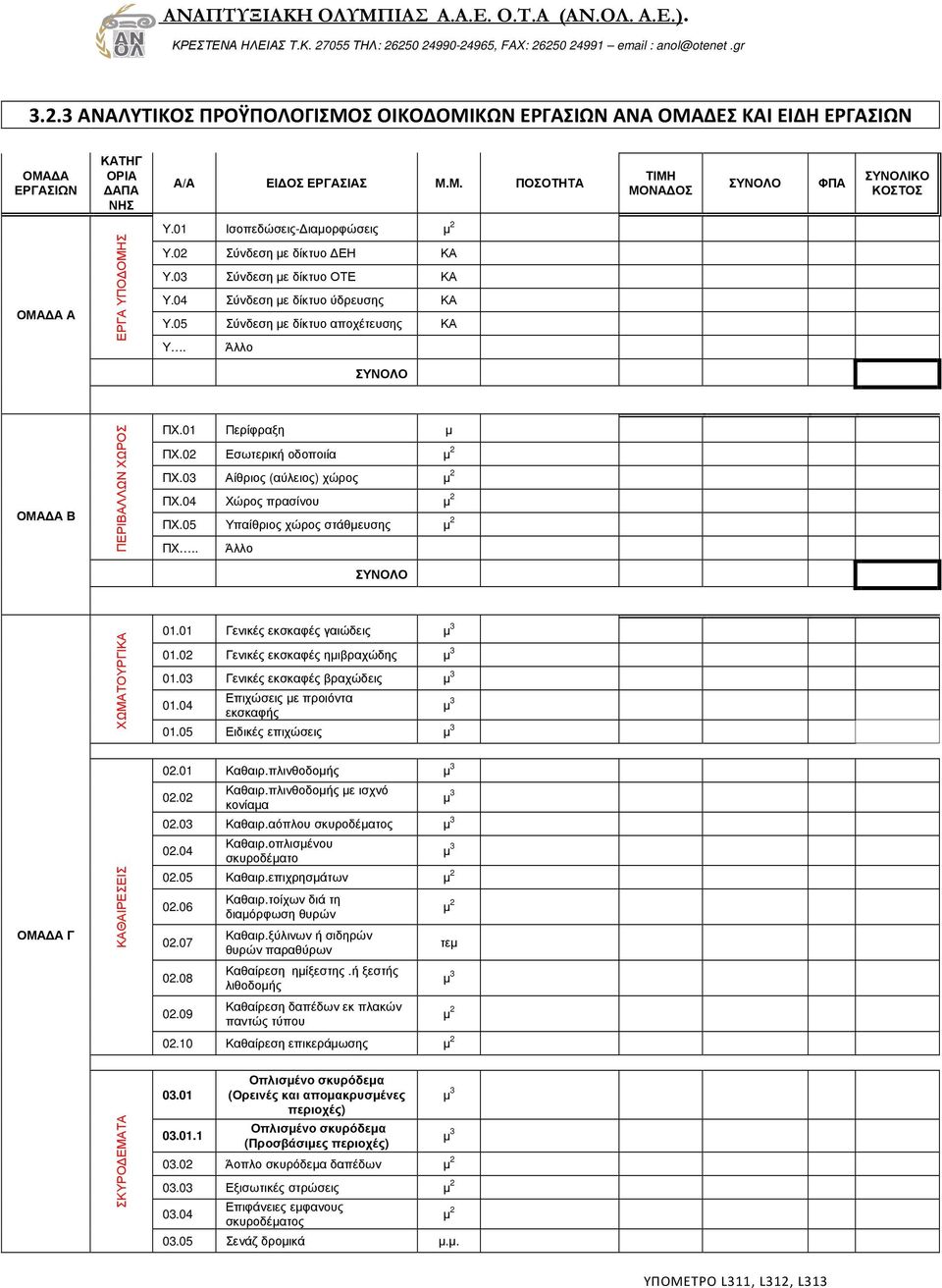 Άλλο ΣΥΝΟΛΟ ΟΜΑ Α Β ΠΕΡΙΒΑΛΛΩΝ ΧΩΡΟΣ ΠΧ.01 Περίφραξη µ ΠΧ.02 Εσωτερική οδοποιία ΠΧ.03 Αίθριος (αύλειος) χώρος ΠΧ.04 Χώρος πρασίνου ΠΧ.05 Υπαίθριος χώρος στάθµευσης ΠΧ.. Άλλο ΣΥΝΟΛΟ ΧΩΜΑΤΟΥΡΓΙΚΑ 01.