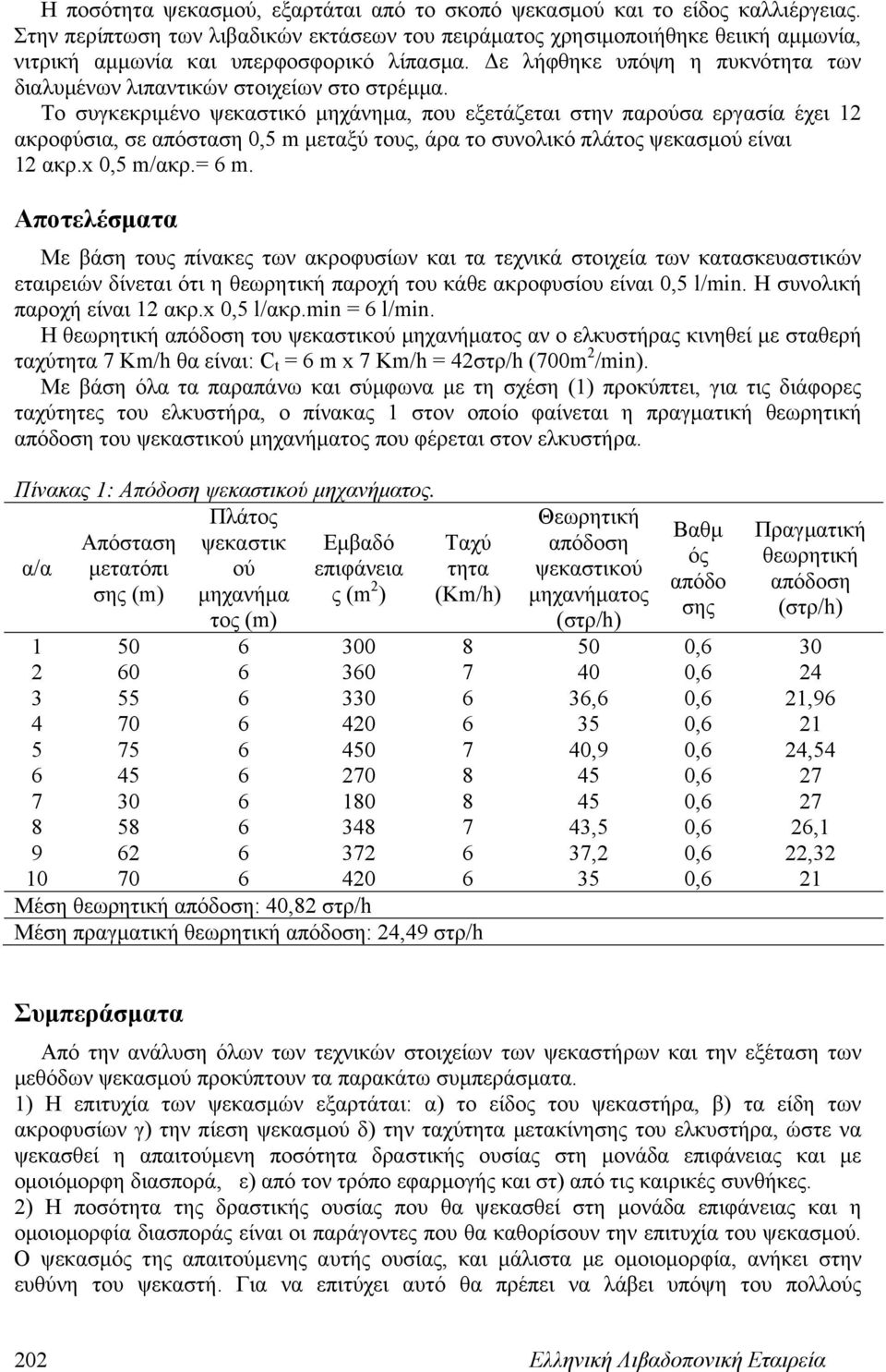 Δε λήφθηκε υπόψη η πυκνότητα των διαλυμένων λιπαντικών στοιχείων στο στρέμμα.