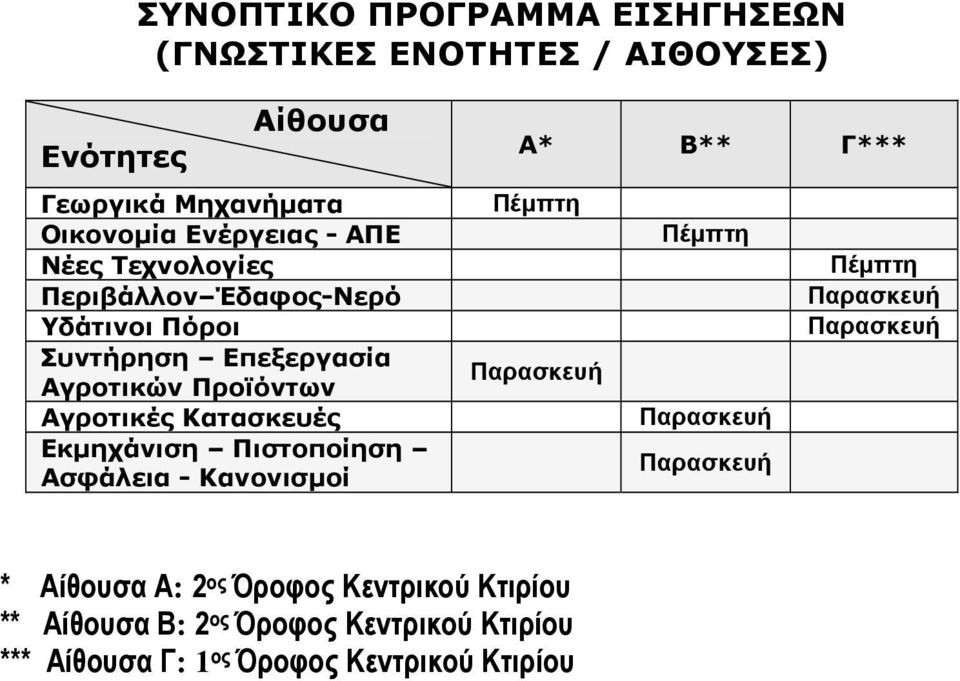 Εκμηχάνιση Πιστοποίηση Ασφάλεια - Κανονισμοί Α* Β** Γ*** Πέμπτη Πέμπτη Πέμπτη Παρασκευή Παρασκευή Παρασκευή Παρασκευή