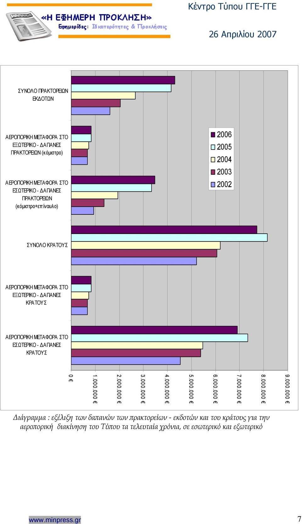 ΣΤΟ ΕΣΩΤΕΡΙΚΟ - ΔΑΠΑΝΕΣ ΚΡΑΤΟΥΣ 9.000.