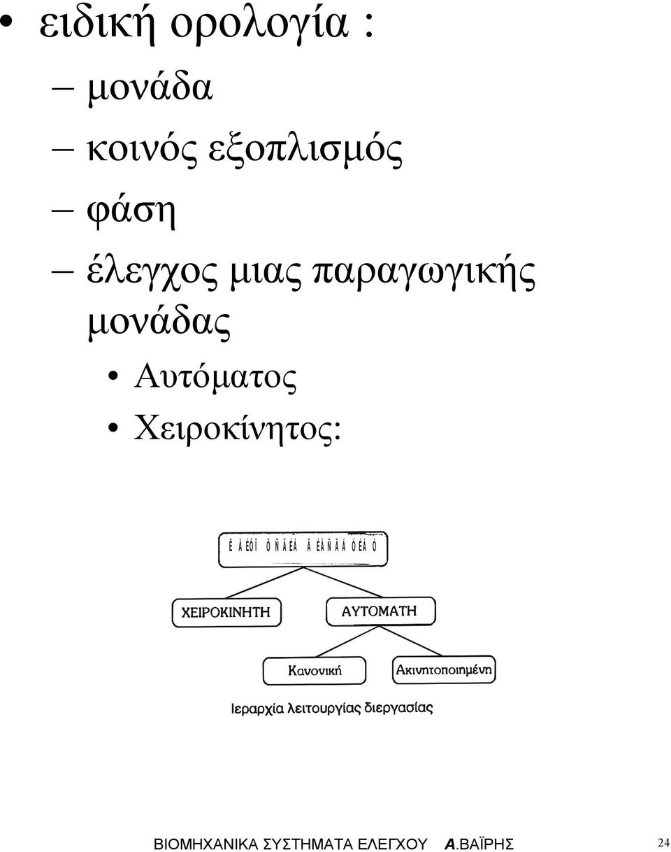 Αυτόµατος Χειροκίνητος: Ë Å ÉÔ Ï Õ Ñ Ã ÉÁ Ä