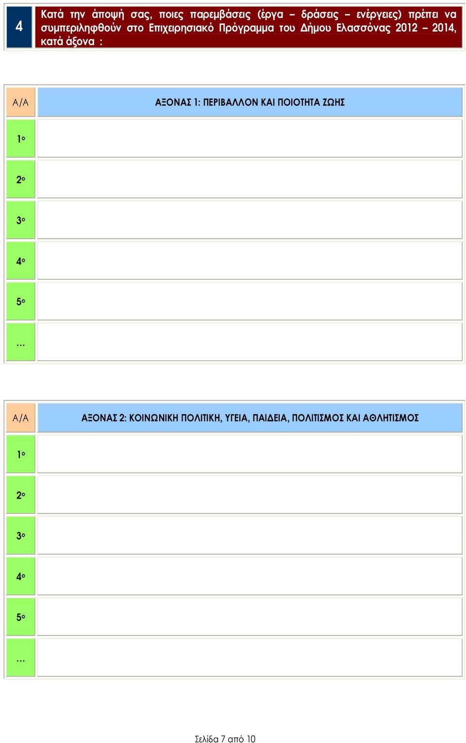 2014, κατά άξονα : Α/Α ΑΞΟΝΑΣ 1: ΠΕΡΙΒΑΛΛΟΝ ΚΑΙ ΠΟΙΟΤΗΤΑ ΖΩΗΣ Α/Α ΑΞΟΝΑΣ