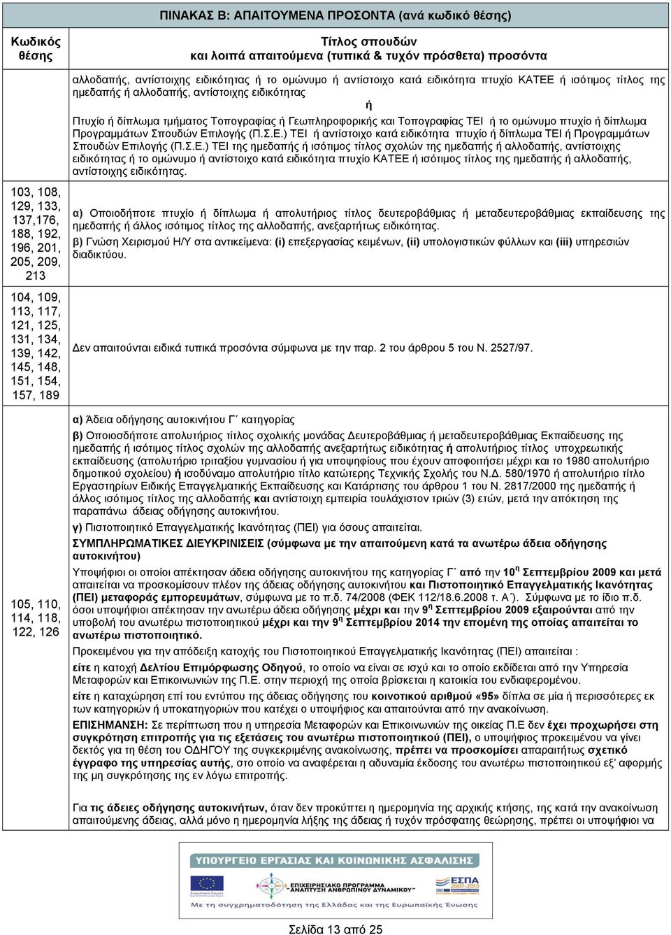 Σ.Ε.) ΤΕΙ της ημεδαπς ισότιμος τίτλος σχολών της ημεδαπς αλλοδαπς, αντίστοιχης ειδικότητας το ομώνυμο αντίστοιχο κατά ειδικότητα πτυχίο ΚΑΤΕΕ ισότιμος τίτλος της ημεδαπς αλλοδαπς, αντίστοιχης